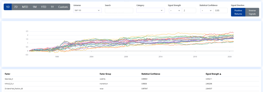 Ranking of investment indicators by their T-test value in Factor Investing Software.