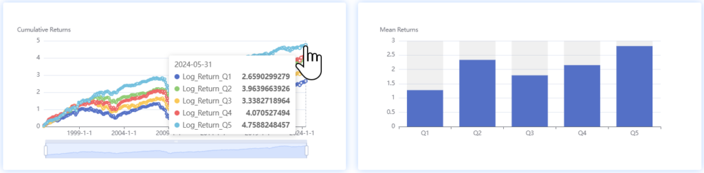 Return Analysis