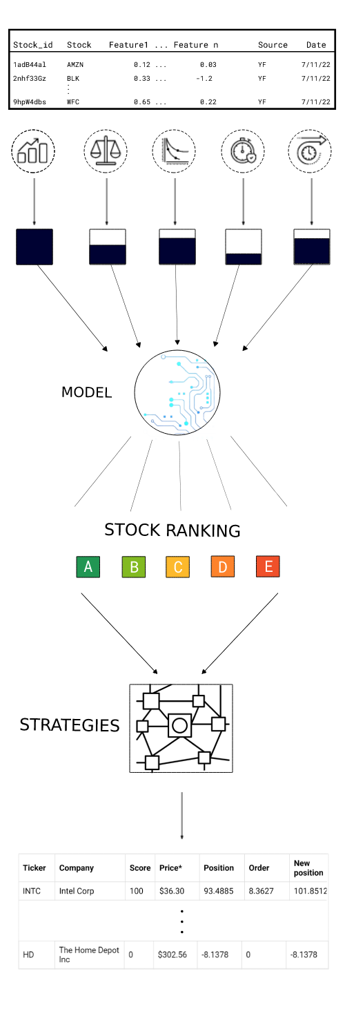 Stockpicking model