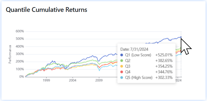 Quantile Cumulative Returns